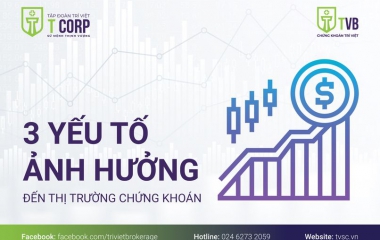 3 YẾU TỐ ẢNH HƯỞNG ĐẾN THỊ TRƯỜNG CHỨNG KHOÁN CẦN QUAN TÂM KHI ĐẦU CƠ NGUỒN “TIỀN CÓ THỂ MẤT”